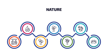 nature infographic element with outline icons and 7 step or option. nature icons such as flame, american beech tree, ikebana flowers, wood board, black oak tree, eastern white pine tree, mountains
