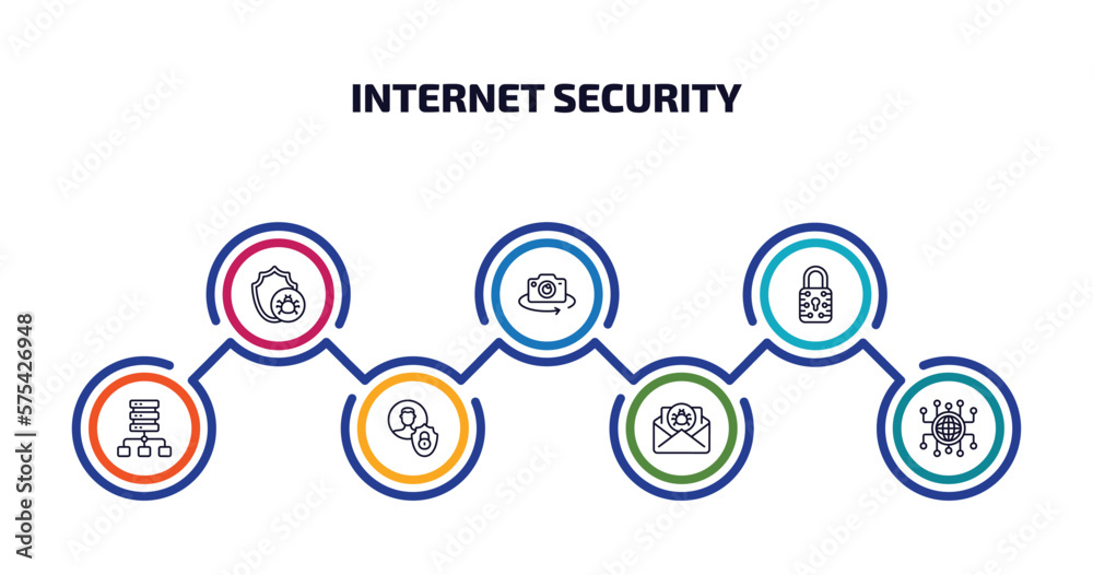 Poster internet security infographic element with outline icons and 7 step or option. internet security ico