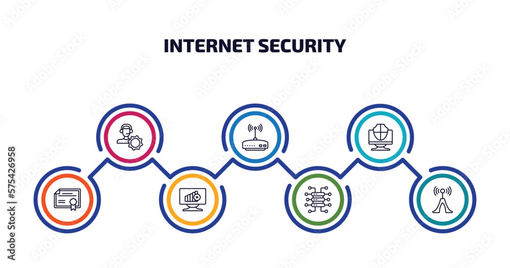 Poster internet security infographic element with outline icons and 7 step or option. internet security ico