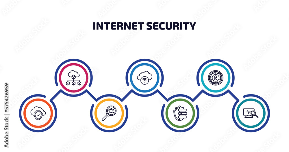 Poster internet security infographic element with outline icons and 7 step or option. internet security ico