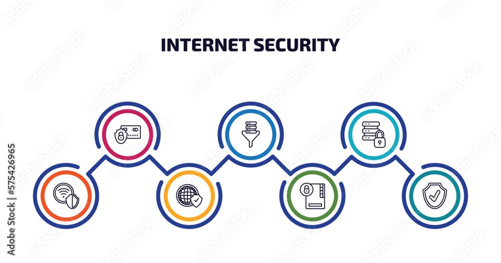 Poster internet security infographic element with outline icons and 7 step or option. internet security ico
