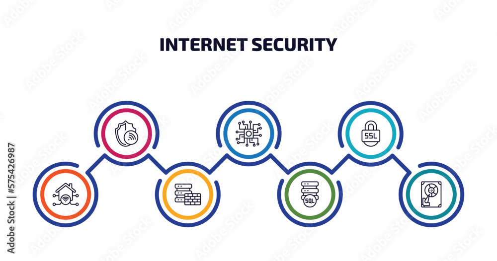 Wall mural internet security infographic element with outline icons and 7 step or option. internet security icons such as wifi security, processor, ssl, home network, firewall, sql, hard drive vector.