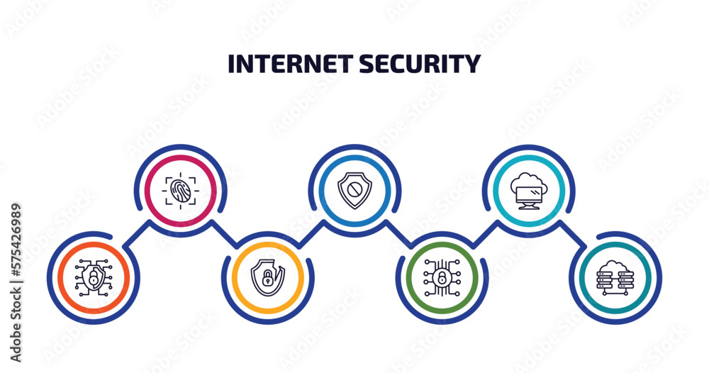 Poster internet security infographic element with outline icons and 7 step or option. internet security ico
