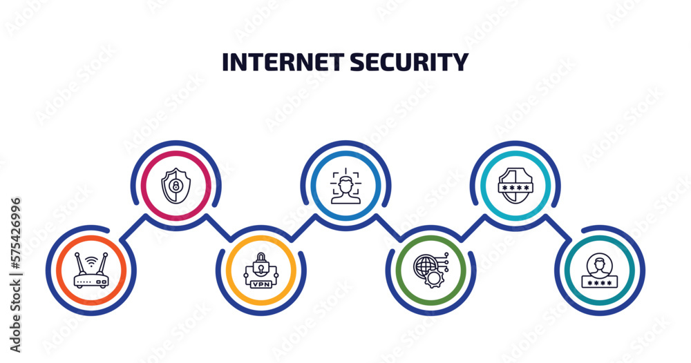 Poster internet security infographic element with outline icons and 7 step or option. internet security ico