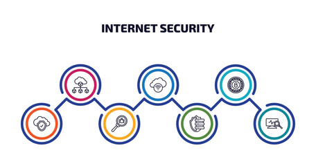 internet security infographic element with outline icons and 7 step or option. internet security icons such as network cubes, networking, internet, cloud, virus search, server security, network