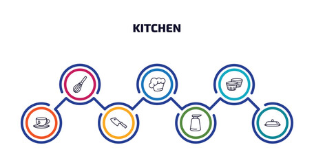 kitchen infographic element with outline icons and 7 step or option. kitchen icons such as beater, chef hat, custard cup, tea cup, cleaver, soap dispenser, platter vector.