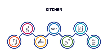 kitchen infographic element with outline icons and 7 step or option. kitchen icons such as wine bottle, pan, recipe book, aluminum foil, squeezer, pizza cutter, kitchen cabinet vector.