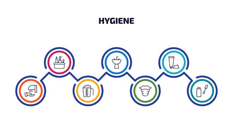hygiene infographic element with outline icons and 7 step or option. hygiene icons such as hygiene kit, washbowl, shaving gel, drying hands, detergent dose, beardy, dolled up vector.