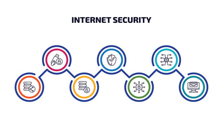 internet security infographic element with outline icons and 7 step or option. internet security icons such as pendrive security, protected, hub, data share, data unclocked, private network,