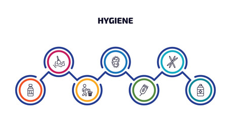 hygiene infographic element with outline icons and 7 step or option. hygiene icons such as wet cleaning, parasite, toothpick, chlorine, throw, electric razor, antiseptic vector.