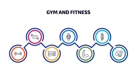 gym and fitness infographic element with outline icons and 7 step or option. gym and fitness icons such as resistance band, sport watch, fitness tracker, exercising dumbbell, lumbar belt, muscles,