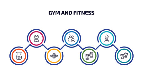 gym and fitness infographic element with outline icons and 7 step or option. gym and fitness icons such as female sportwear, good diet, boxing mannequin, fitness body, gymnastic roller, sport