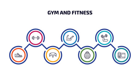 gym and fitness infographic element with outline icons and 7 step or option. gym and fitness icons such as dumbbells bar, steroids, fitness, trainers, trampoline, ball, mat for vector.