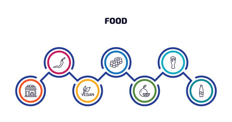 food infographic element with outline icons and 7 step or option. food icons such as hot chilli pepper, flower shaped biscuits, pint, candy shop, vegan, citrus fruits, plastic water bottle vector.