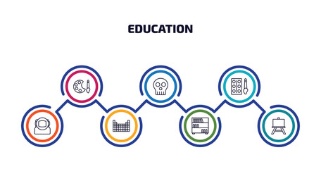 education infographic element with outline icons and 7 step or option. education icons such as paint palette, yorick, watercolor, astronaut, periodic table, book shelf, easel vector.