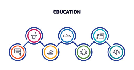education infographic element with outline icons and 7 step or option. education icons such as lectern, shoe, hardbound book variant, diploma, robin hood, laurel wreath, three musketeers vector.