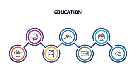education infographic element with outline icons and 7 step or option. education icons such as college graduation, basic rainbow, studies, mie, math book, equation, biology microscope vector.