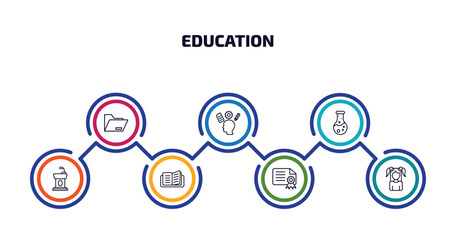 education infographic element with outline icons and 7 step or option. education icons such as open file, intellectual, florence flask, cell phone, reading an open book, diploma with seal, kid