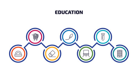 education infographic element with outline icons and 7 step or option. education icons such as cart with books, calligraphy, full test tube, semicircle with ruler, eraser, canvas, smartphone app