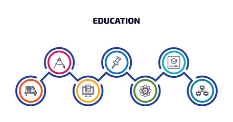 education infographic element with outline icons and 7 step or option. education icons such as draw with compass, pushpin, educational video, bookshelf with books, online test, atomic orbitals,