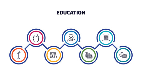 education infographic element with outline icons and 7 step or option. education icons such as sticky note, hand care, abcus, microphone with stand, newton cradle, book shop, international studies