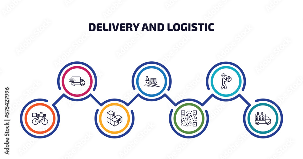 Poster delivery and logistic infographic element with outline icons and 7 step or option. delivery and logi