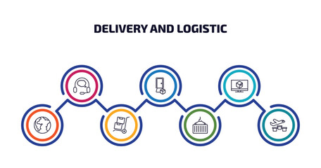 delivery and logistic infographic element with outline icons and 7 step or option. delivery and logistic icons such as customer support, delivery door, monitor, planet earth, freight, container, by