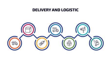 delivery and logistic infographic element with outline icons and 7 step or option. delivery and logistic icons such as package, cargo, postbox, free delivery, tax free, package checking, package on