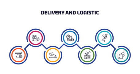 delivery and logistic infographic element with outline icons and 7 step or option. delivery and logistic icons such as delivery scheduled, time, man, info, arrival, factory, logistic protection