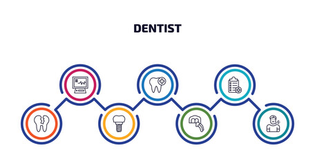 dentist infographic element with outline icons and 7 step or option. dentist icons such as ekg monitor, healthy tooth, medical list, damaged tooth, implant, dental veneer, sick boy vector.