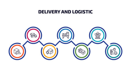 delivery and logistic infographic element with outline icons and 7 step or option. delivery and logistic icons such as express mail, delivery x ray, post office, warning, shield, boxes, express