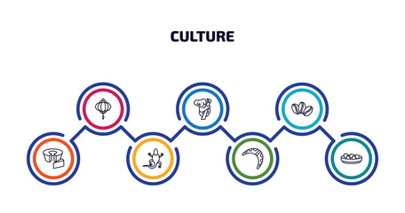 culture infographic element with outline icons and 7 step or option. culture icons such as chinese lantern, australian koala, coffee grains, bolo de fuba, gecko top view shape, australian boomerang,