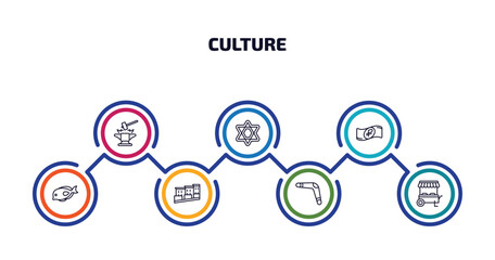 culture infographic element with outline icons and 7 step or option. culture icons such as blacksmith, david, ruble, marine fish, bo kaap, australian boomerang, food stall vector.