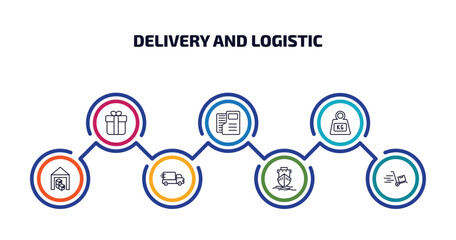 delivery and logistic infographic element with outline icons and 7 step or option. delivery and logistic icons such as gift, dossier, weight, warehouse, delivery, ship by sea, moving vector.