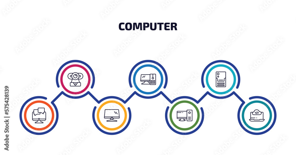 Wall mural computer infographic element with outline icons and 7 step or option. computer icons such as webcamera, workstation, pc tower, online chat, monitor screen, work station, computing code vector.