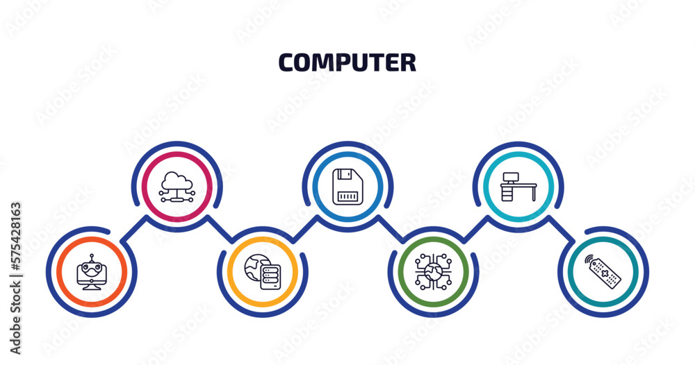 Poster computer infographic element with outline icons and 7 step or option. computer icons such as cloud n