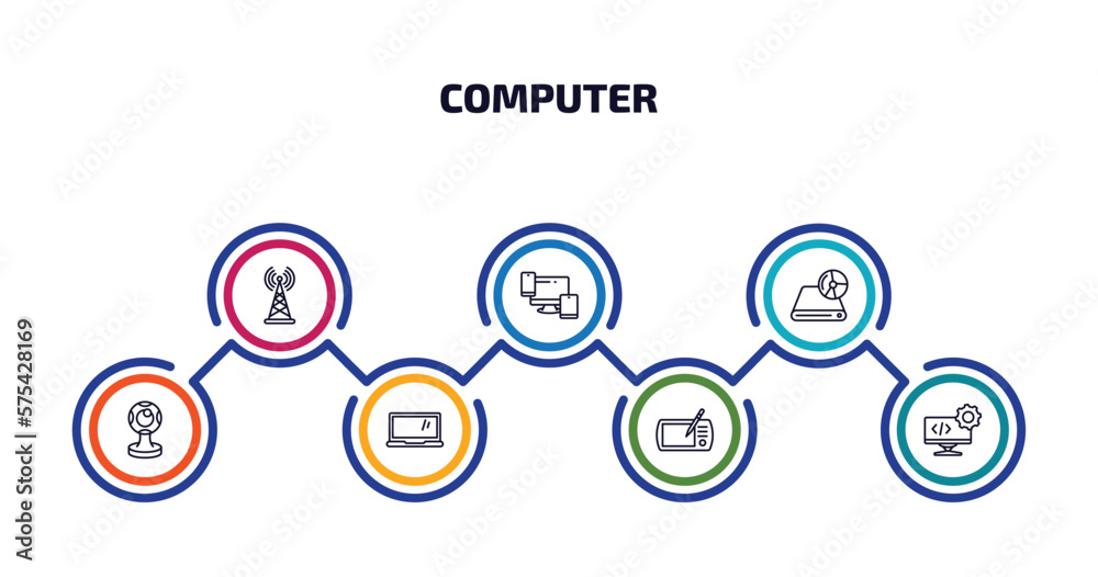 Poster computer infographic element with outline icons and 7 step or option. computer icons such as wireles