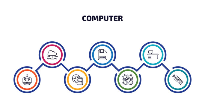 computer infographic element with outline icons and 7 step or option. computer icons such as cloud network, save file, boss office, robotic, internet server, information network, tv controller