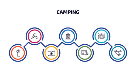 camping infographic element with outline icons and 7 step or option. camping icons such as mountain, fire lamp, inflatable boat, lighter, freezer, camper van, pocket knife vector.