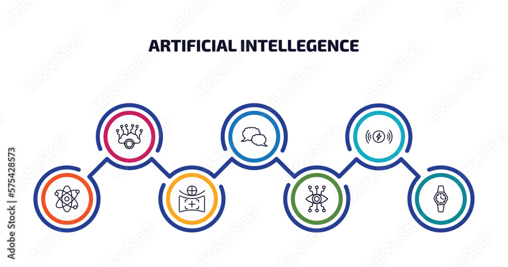 Poster artificial intellegence infographic element with outline icons and 7 step or option. artificial inte