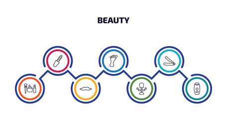 beauty infographic element with outline icons and 7 step or option. beauty icons such as pedicure, one foot, straight razor, women makeup, big moustache, beauty salon chair, shampoo bottle vector.