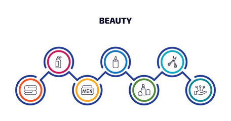 beauty infographic element with outline icons and 7 step or option. beauty icons such as hair spray, candle light, hair scissors, folded towel, men cream, concealer, massage vector.