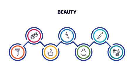 beauty infographic element with outline icons and 7 step or option. beauty icons such as bath sponge, makeup brush, pencils, razor, one candle, mouthwash, makeup vector.