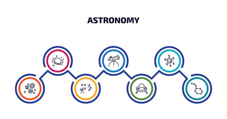 astronomy infographic element with outline icons and 7 step or option. astronomy icons such as planet, big telescope, space junk, planets, astronomy, ufo flying, constellation vector. © Farahim