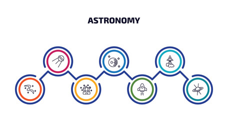 astronomy infographic element with outline icons and 7 step or option. astronomy icons such as sputnik, death star, liftoff, milky way, observatory, space rocket, quasar vector.