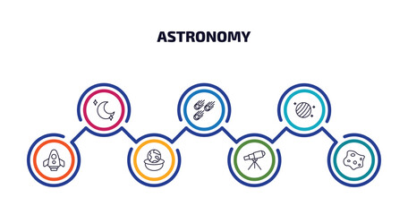astronomy infographic element with outline icons and 7 step or option. astronomy icons such as blue moon, meteorites, uranus with satellite, space shuttle, relativity, telescope pointing up,