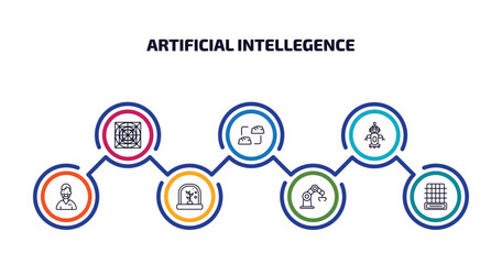 artificial intellegence infographic element with outline icons and 7 step or option. artificial intellegence icons such as ai grid, mind transfer, robot assistant, nurse, artificial atmosphere,