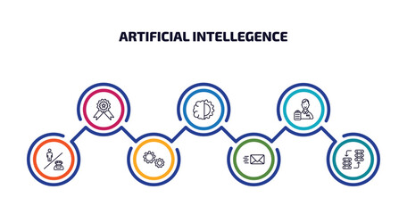 artificial intellegence infographic element with outline icons and 7 step or option. artificial intellegence icons such as recognition, deformity, shop assistant, robots and humans, hine, mail, data