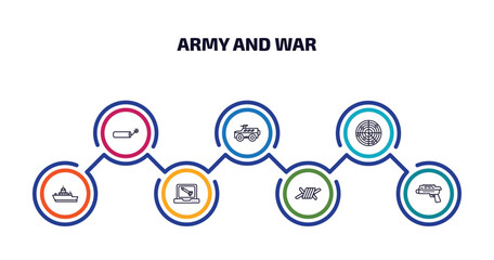 army and war infographic element with outline icons and 7 step or option. army and war icons such as explosive, armored vehicle, militar radar, army boat, computer, barbed, grenade launcher vector.
