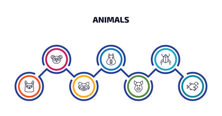 animals infographic element with outline icons and 7 step or option. animals icons such as panda bear, capybara, beetle, llama, racoon, pig, angler vector.